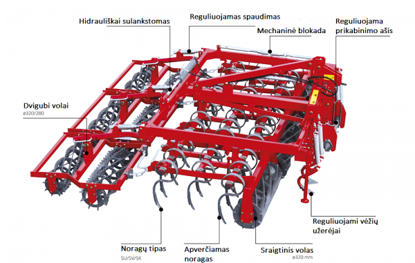 Kultivatorius KOMBI - Image 5