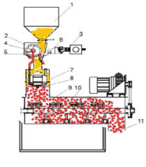 Grūdų beicavimo įrenginys HANKA - Image 6