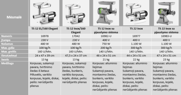 Mėsmalė TS 22 Inox su pjaustymo sistema - Image 2
